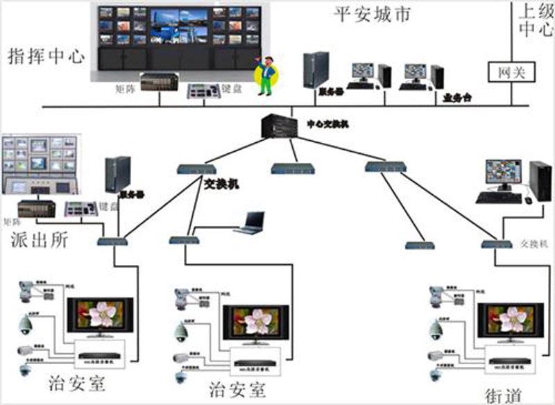 如何正确选择和安装家庭安全监控系统？