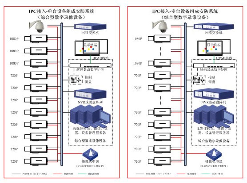 在当今科技日新月异的时代，企业如何通过合理选择和应用技术来提升竞争力？今天我们就以“系统集成”为例，从行业角度进行深度分析。